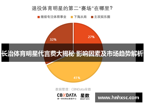 长治体育明星代言费大揭秘 影响因素及市场趋势解析